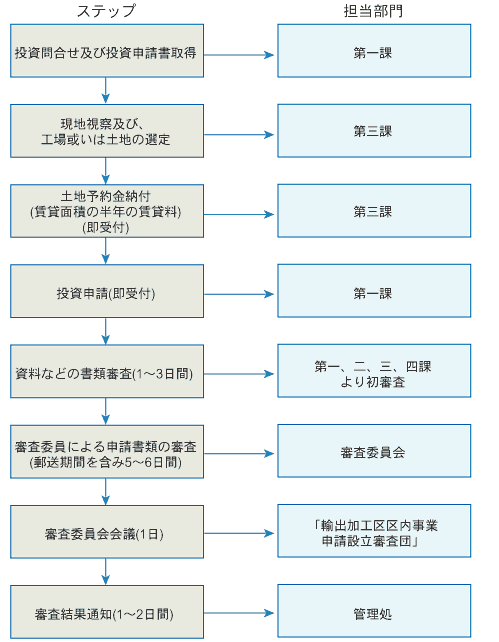 \葱菇