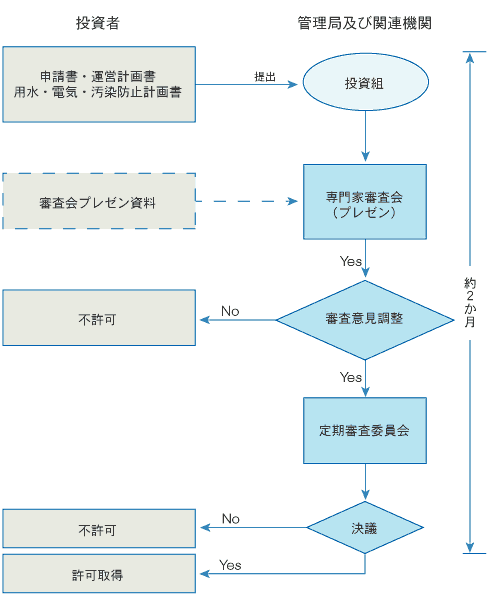 \葱菇